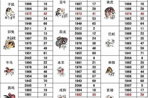 生肖1986|86年属什么生肖